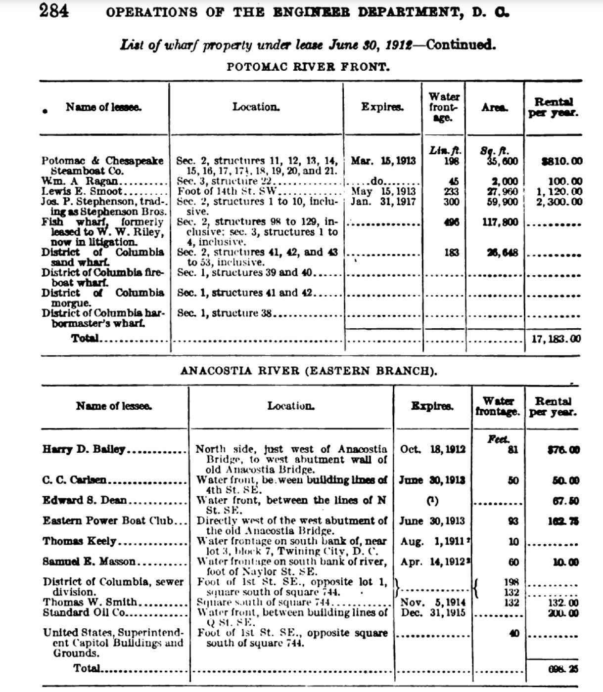 The club’s 1912 waterfront lease from the District of Columbia.